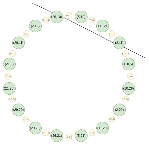 Vitalik新作:探索Circle STARKs