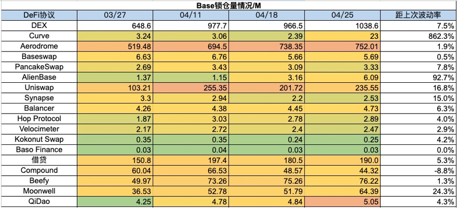 加密市场一周综述(4.22-4.28):监管相关动态频繁,Ethena成为稳定币新贵