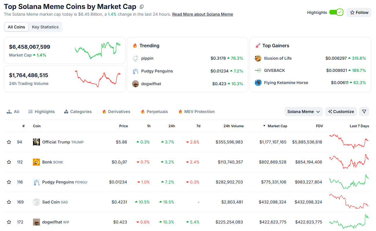 Top Solana Meme Coins by Market Cap