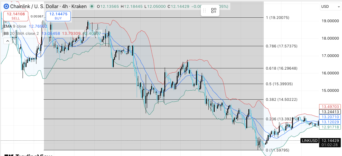 LINK価格ダイナミクス