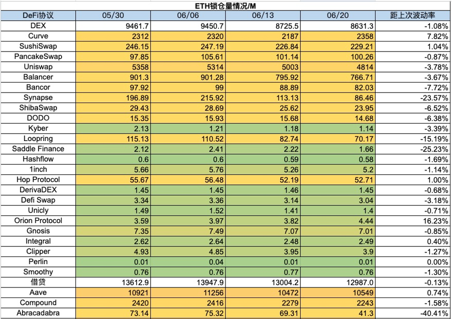 加密市场一周综述(6.17-6.23):美债遭抛售加息预期降低,山寨行情上涨