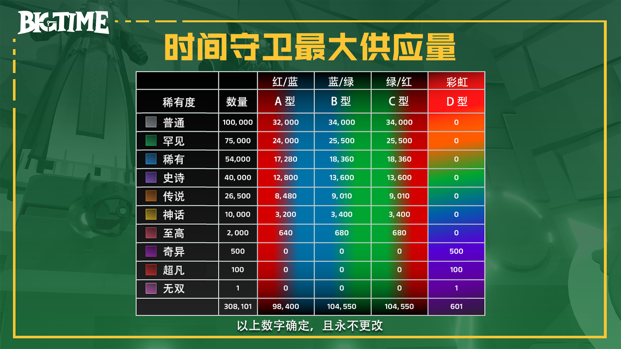 研报|BigTime活到现在,靠得是"套娃"