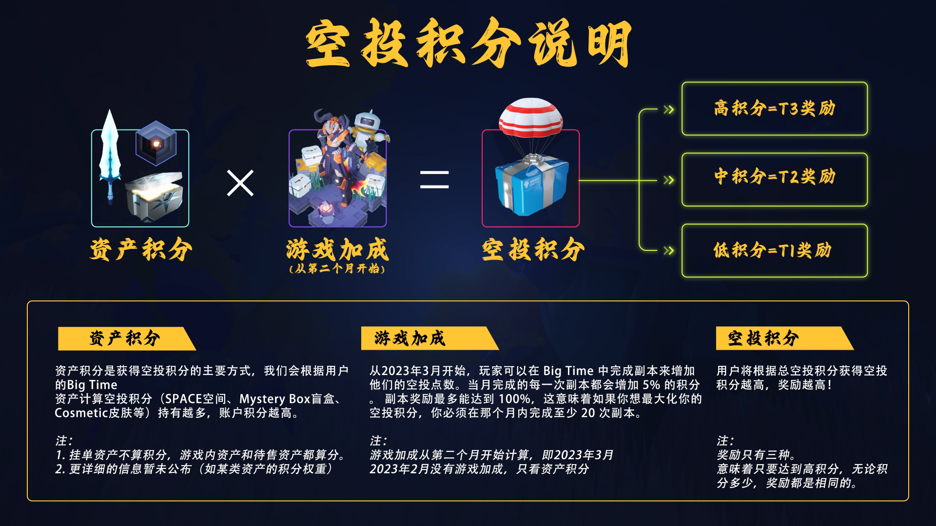 详解三款大制作游戏Bigtime、Illuvium和Parallel的内测玩法和资产市值