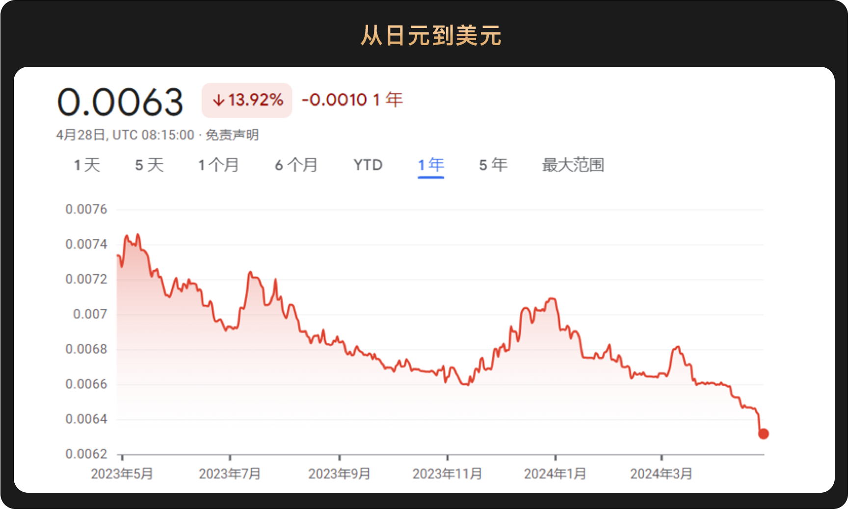 WealthBee宏观月报:美国高通胀、加息预期升温,亚洲开启香港比特币ETF时代