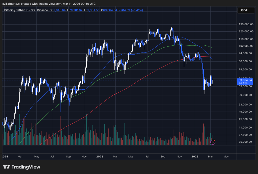 BTC testing short-term resistance | Source: BTCUSDT chart on TradingView