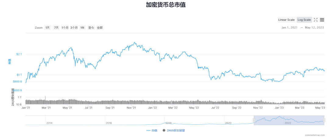 一文读懂:深度解析全球稳定币2023现状与监管