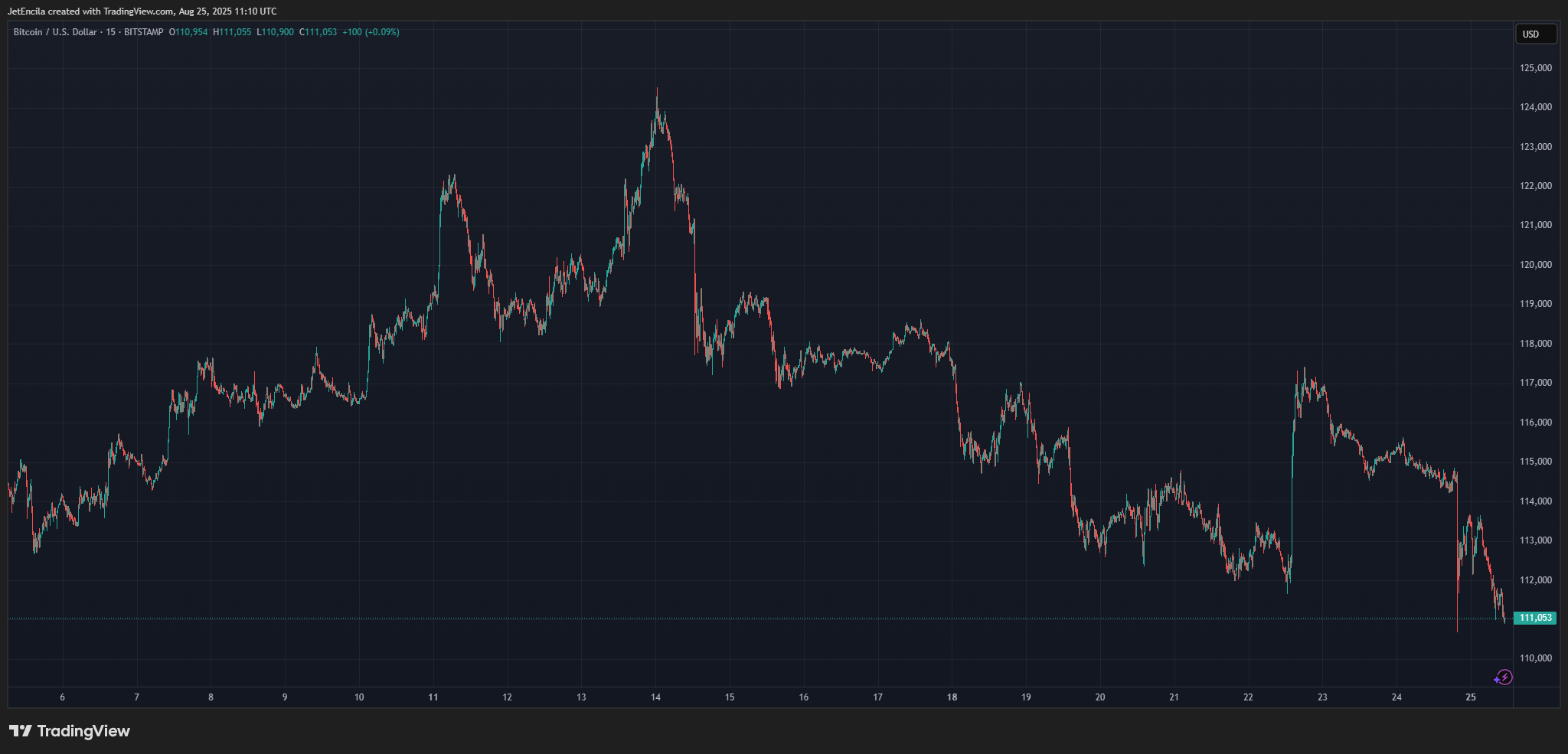 ビットコイン価格チャート