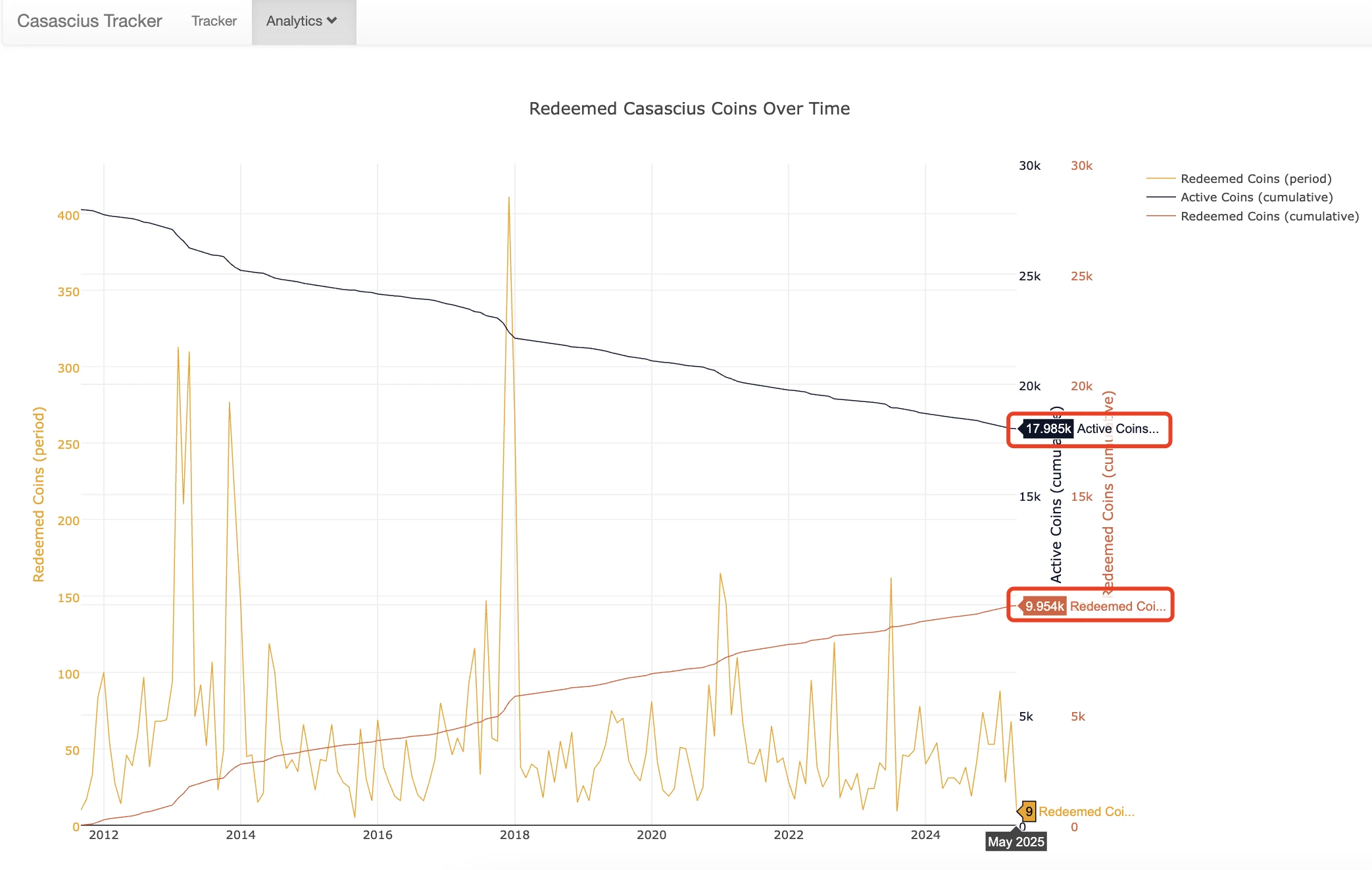 “实体BTC”出世,一场长达13年的20000倍投资奇迹