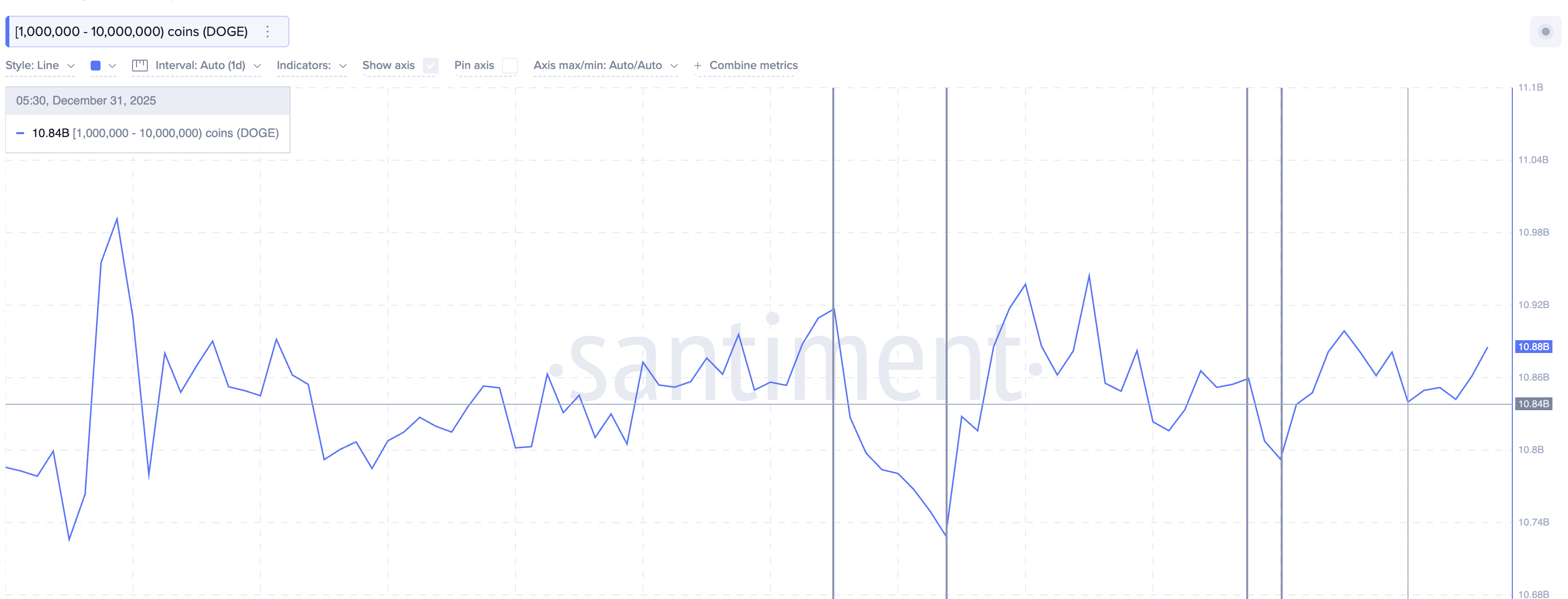 Smaller Whales Selling