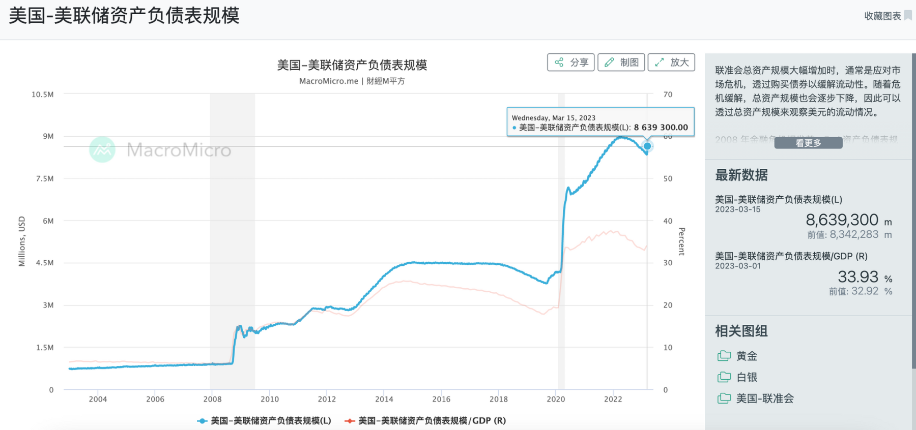 ビットコイン100万ドル賭けについて語る:どのような状況でビットコインが90日以内に100万ドルに達するか?