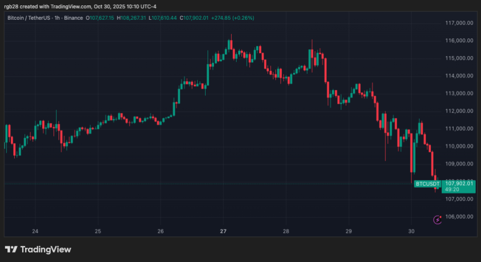 ステーブルコイン、ビットコイン、BTC、BTCUSDT