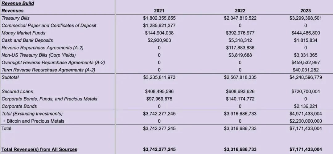アーサー・ヘイズ:Ethenaが暗号エコシステムにおいてパブリックチェーン上で合成ドルを提供するための最適な選択肢である理由は?