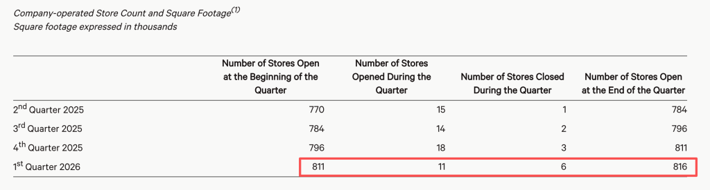 Store Data