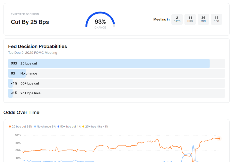 Screenshot de expectativas de recorte de tasas de interés.