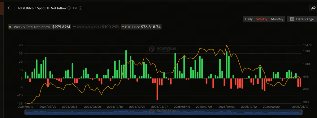 ETF资金变化为何开始影响BTC走势