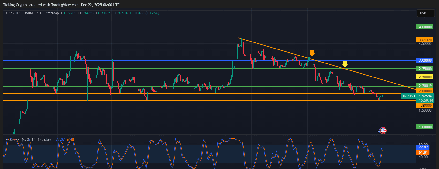 XRPUSD_2025-12-22_10-00-46.png