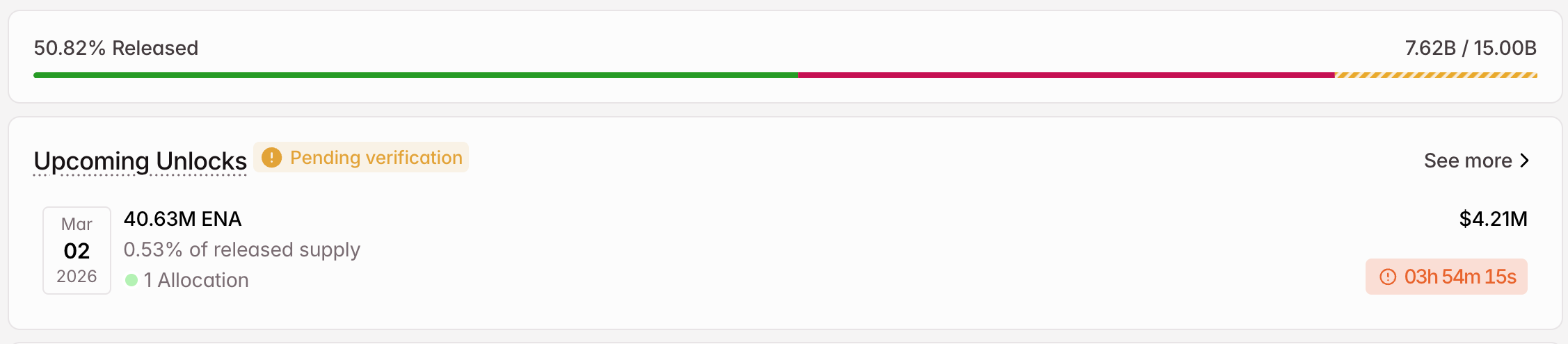3 token được mở khóa đáng chú ý trong tuần đầu tiên của tháng 3 năm 2026