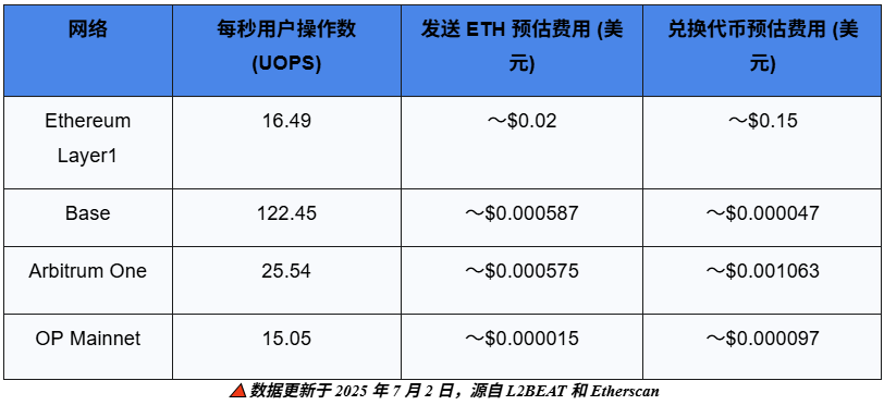 「世界计算机」的新黎明:透视以太坊浮现的未来轮廓