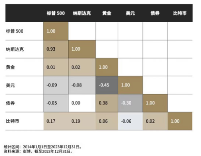 专访华夏基金(香港)数字资产管理主管朱皓康:香港数字资产行业发展潜力巨大