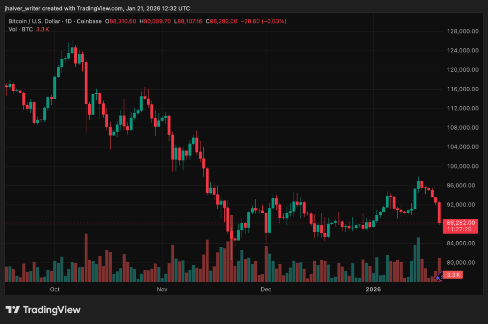 Crypto Bitcoin BTC BTCUSD BTCUSD_2026-01-21_13-32-35