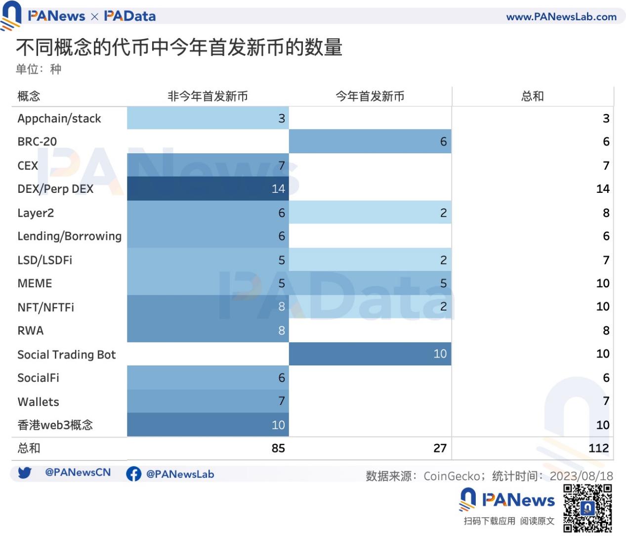 流动的盛宴:加密市场热门概念如何轮动,14个主流板块收益究竟如何?