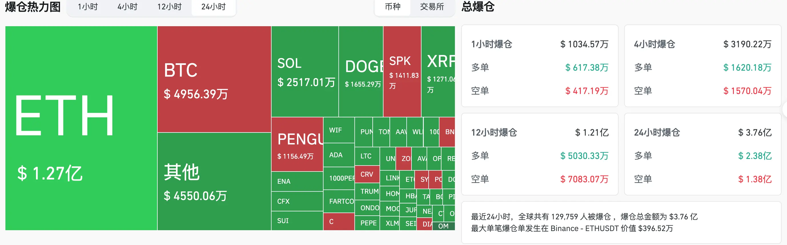 HashKey取引の時刻:イーサリアムが3200ドルから3400ドルに回調するのは乗り込む良い機会?多くのアナリストがビットコインの後市を楽観視しているが、短期的な回調に警告