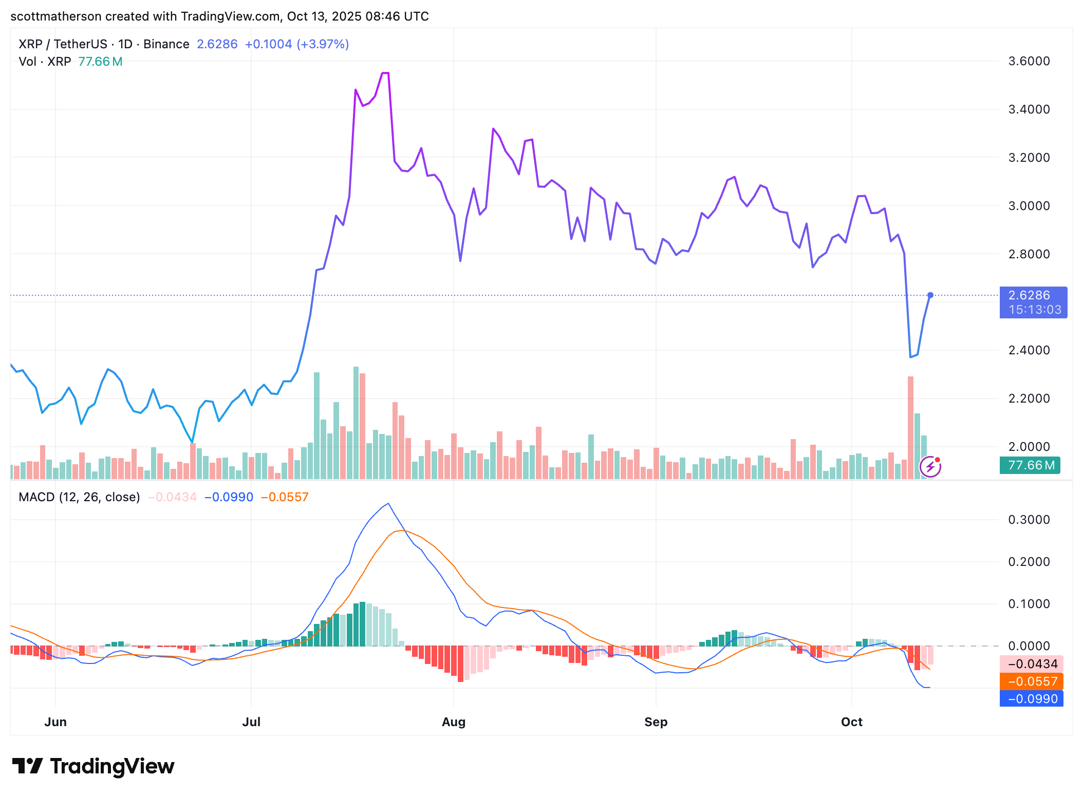 XRP