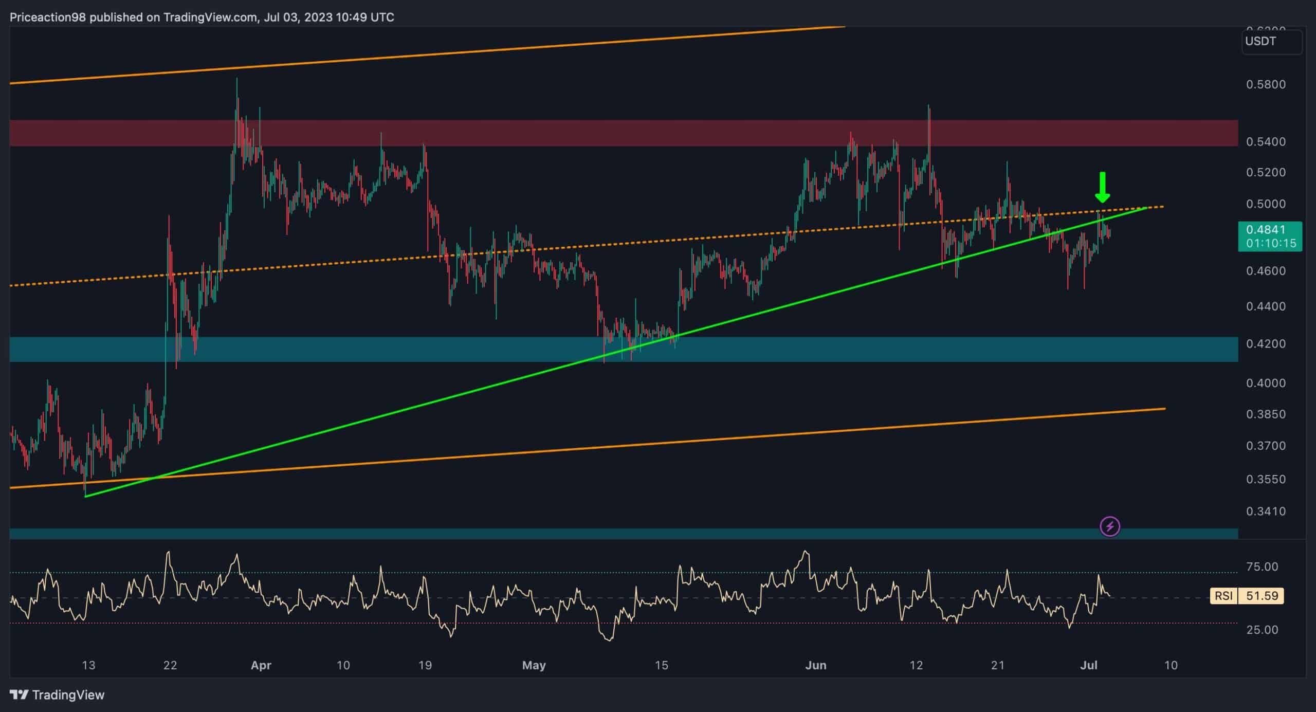 xrp_price_chart_0307232