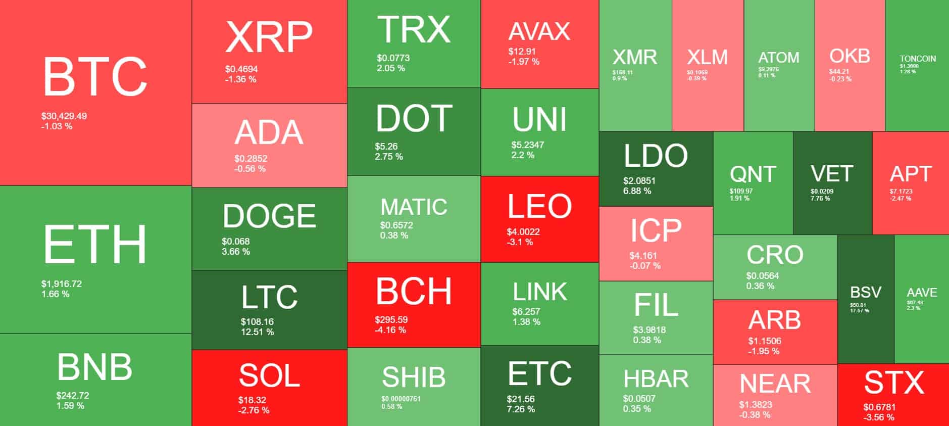Cryptocurrency Market Overview. Source: Quantify Crypto