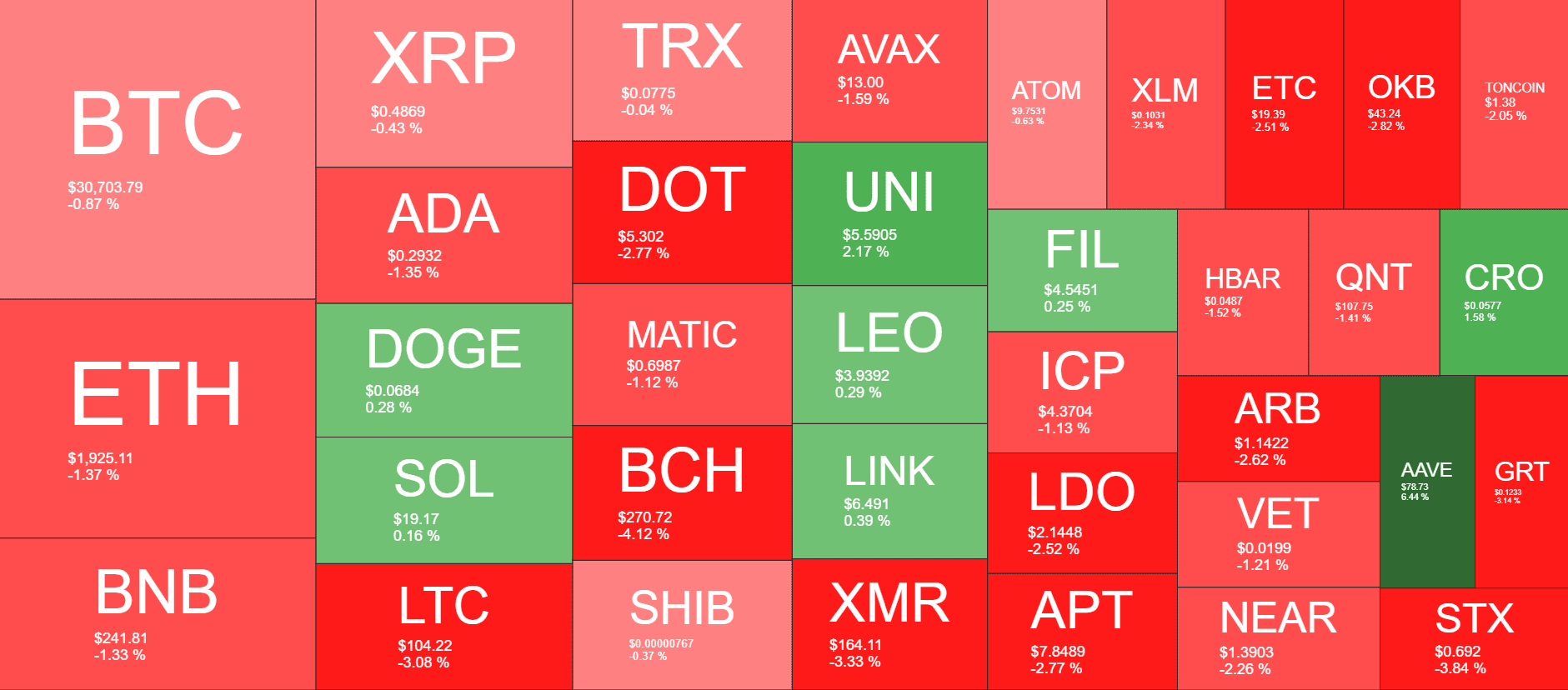 Cryptocurrency Market Overview. Source: Quantify Crypto