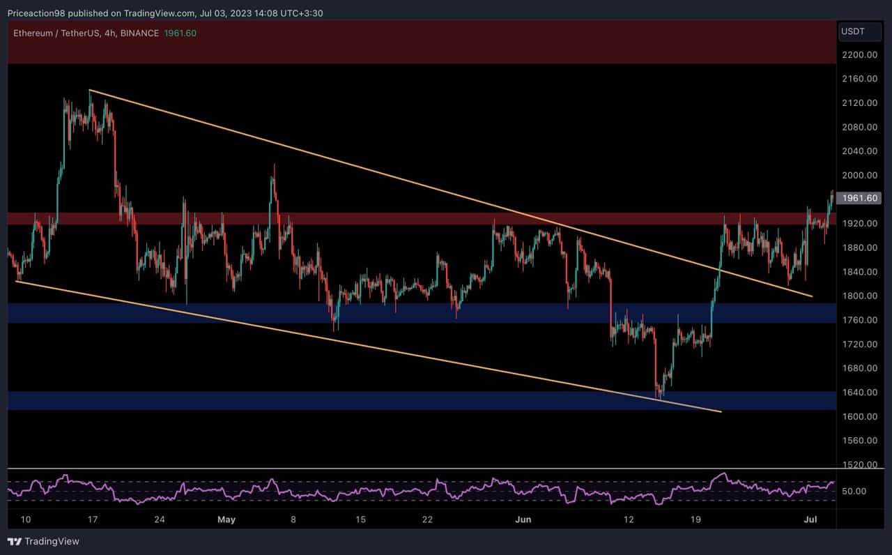 eth_price_chart_0307232