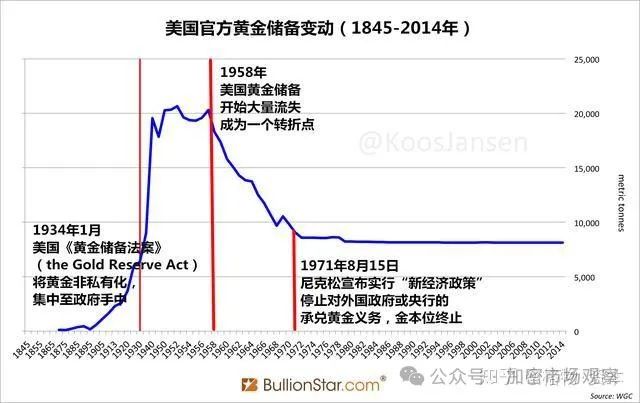 "私が就任したらビットコインを国家戦略的備蓄として位置づける"、"トランプのビットコイン宣言"の背後を深く読み解く