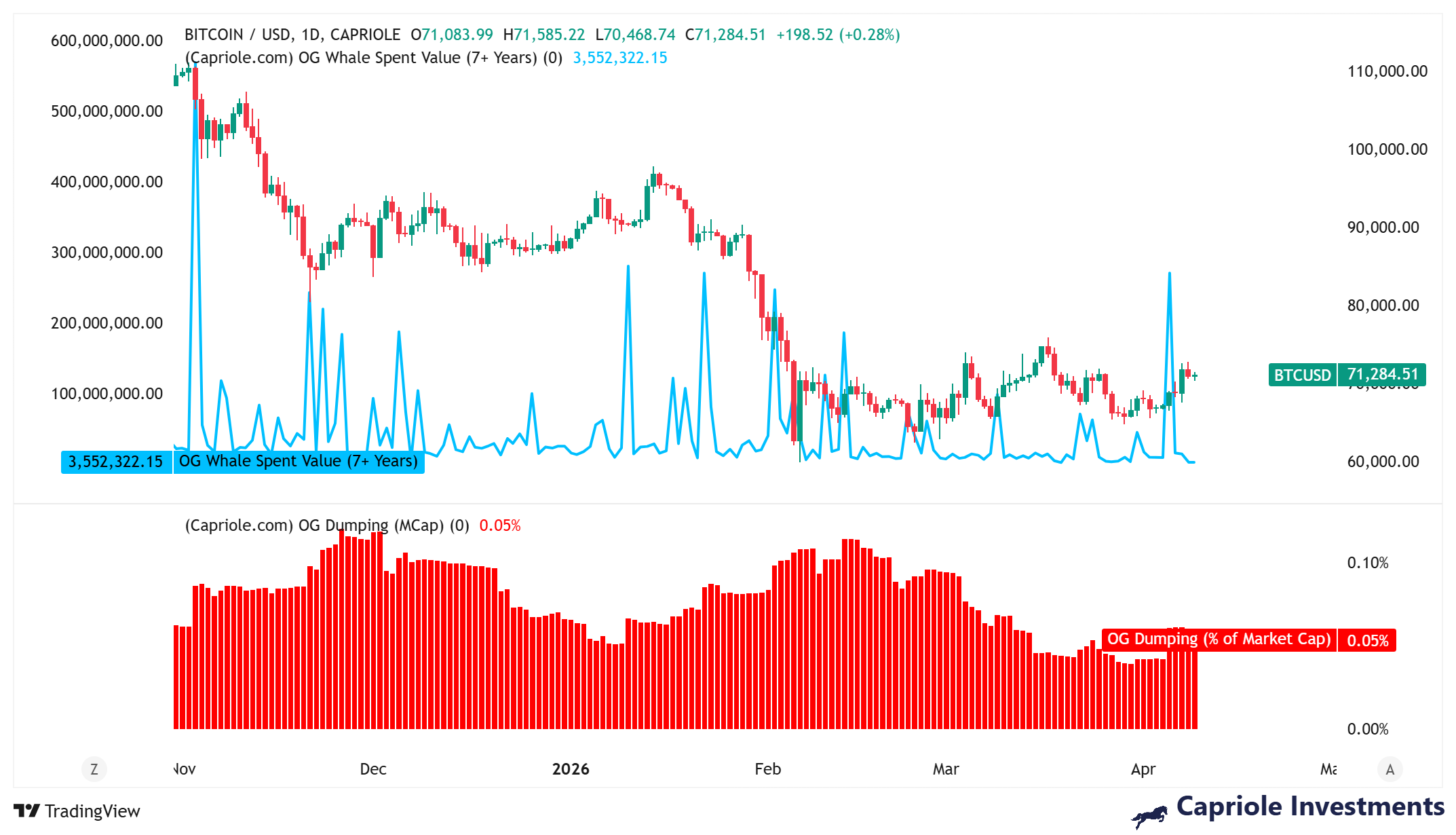 OG巨鯨花費價值