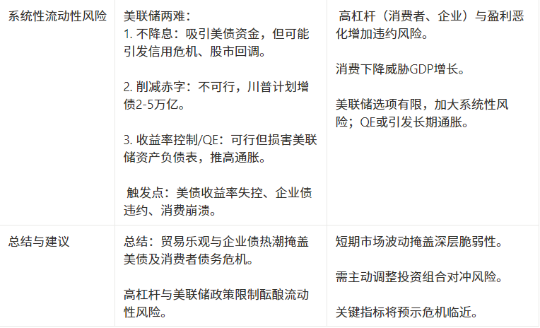 市场观察周报:资金热潮放缓,市场或迎高位震荡考验