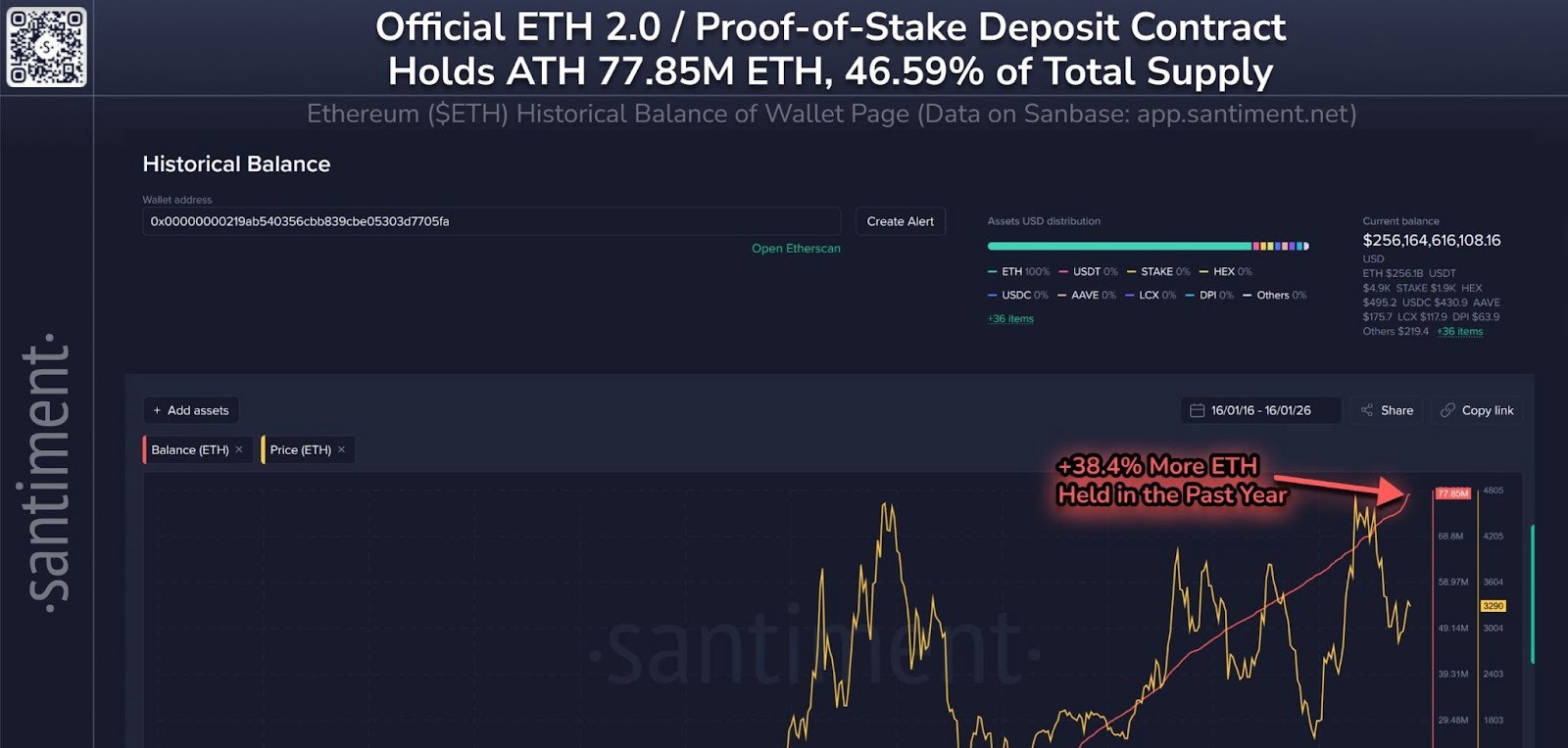 Change in ETH Proof-of-Stake Deposit Contract