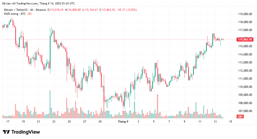 ¿Cómo puede la correlación entre el precio de Bitcoin y el S&P 500 definir su siguiente movimiento?