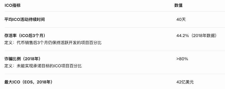 Web3资产发行趋势:2025年融资模式比较分析