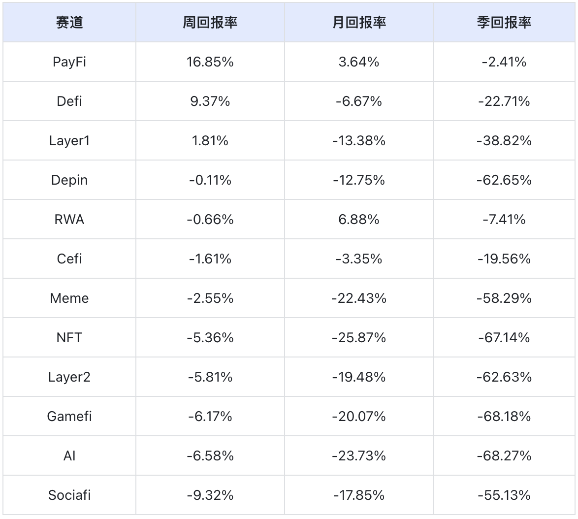 加密市场情绪低迷:稳定币增长显资金回流|Frontier Lab 加密市场周报
