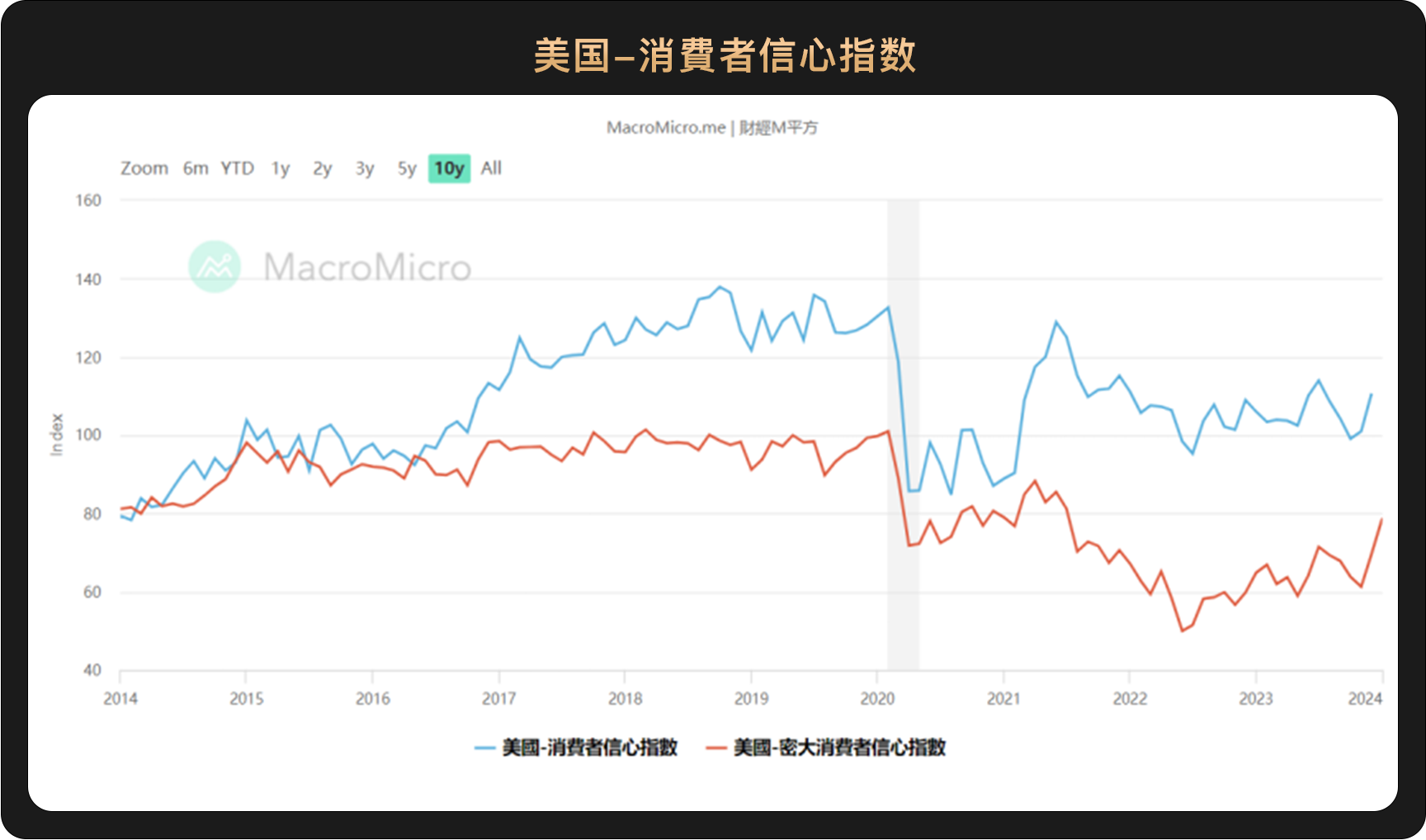 1月宏观月报""美股发力继续新高,灰度抛盘比特币致加密市场短暂承压