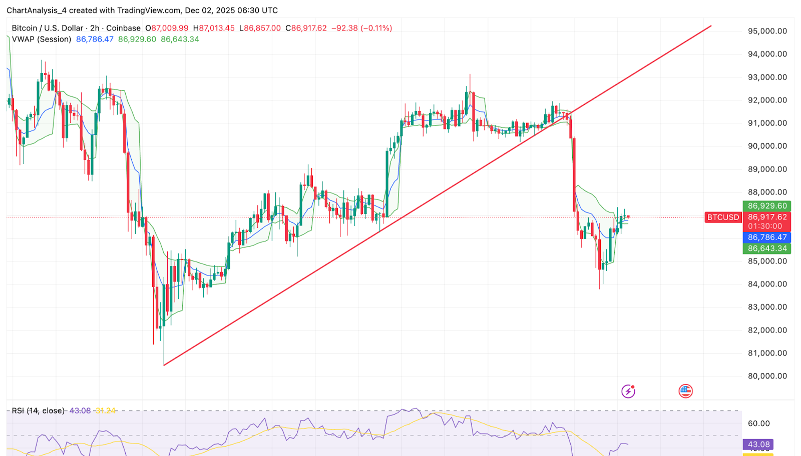 BTCプライスアクション