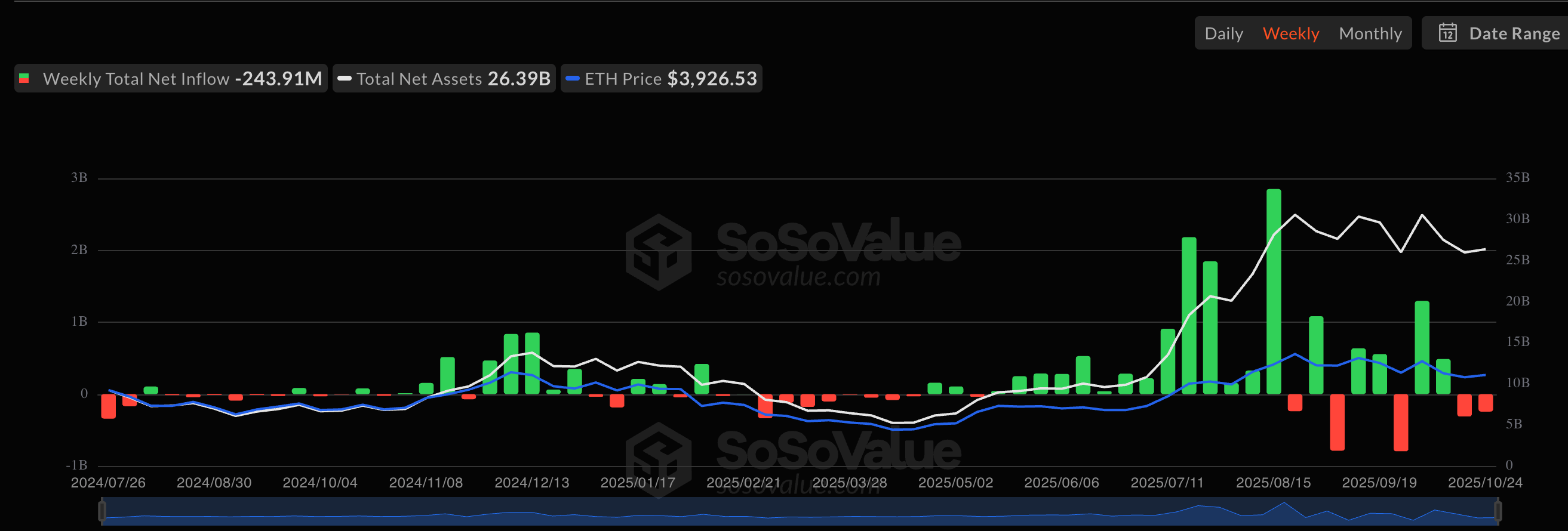 Ethereum ETFs