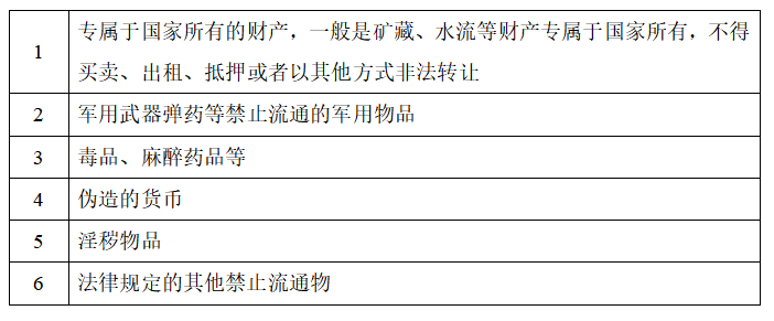 大陆资产在香港发行RWA有哪些限制?