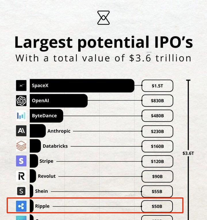 Potential Largest IPOs Investing Visuals