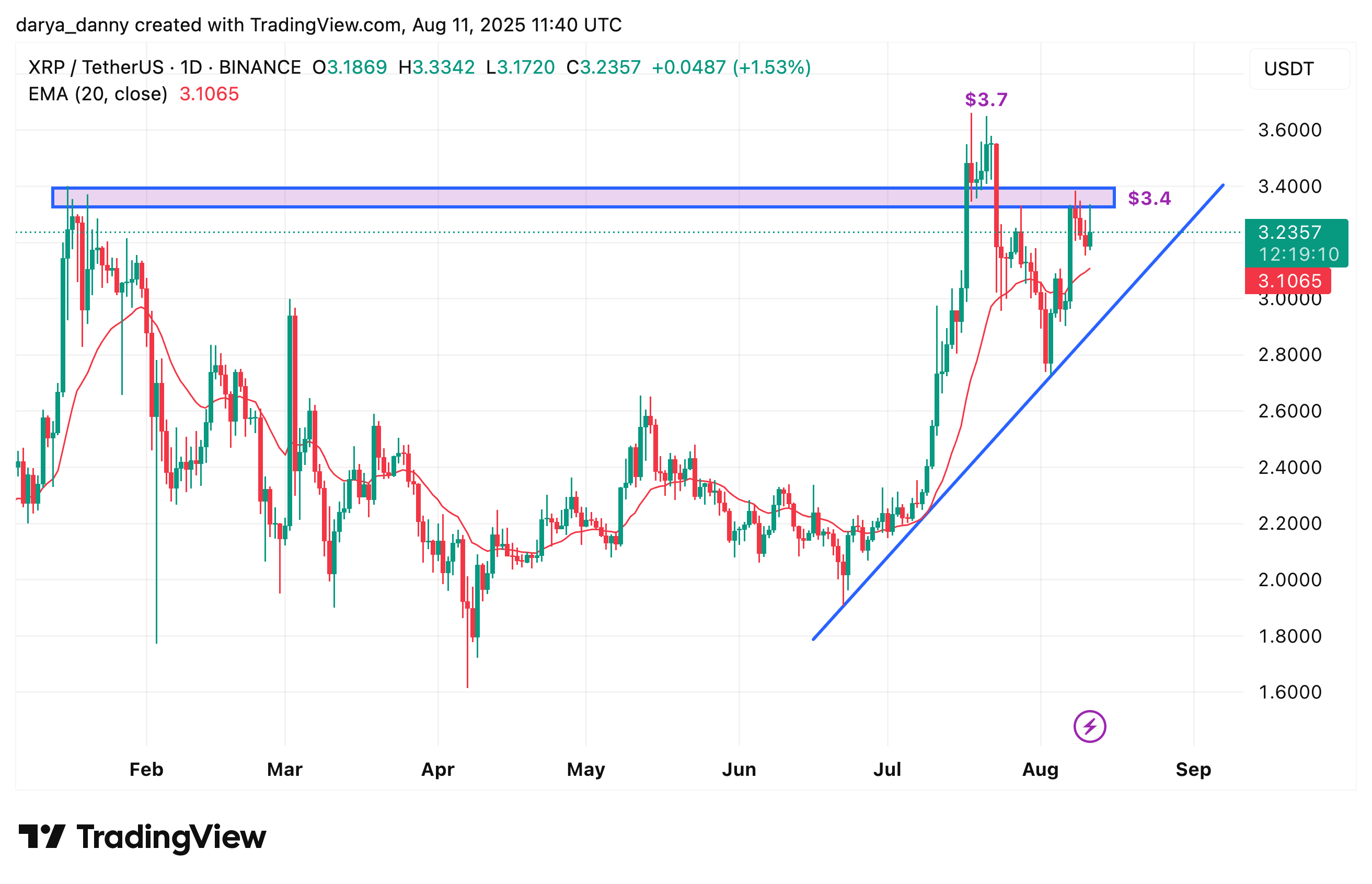 XRP eyes ATH as investors turn 強気 ポスト SEC-Ripple 法的解決 - 1