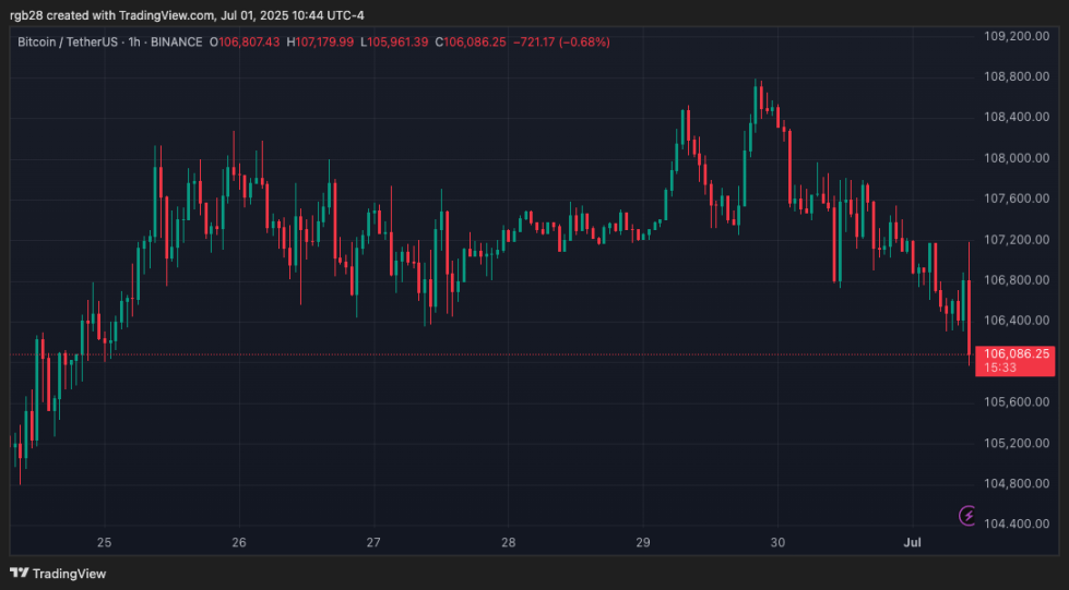 暗号, ビットコイン, btc, btcusdt