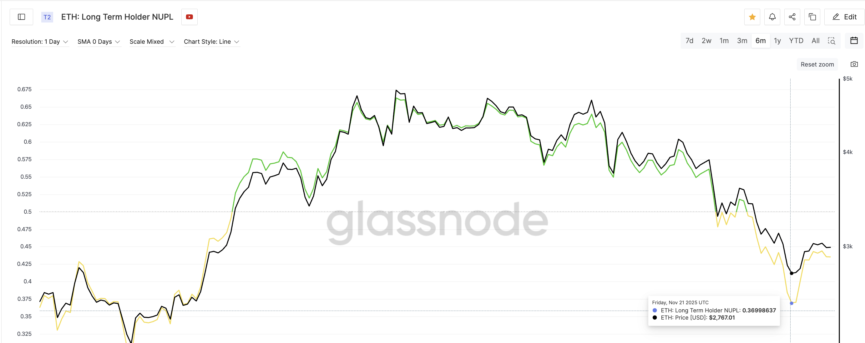 新しいボトムゾーンの形成
