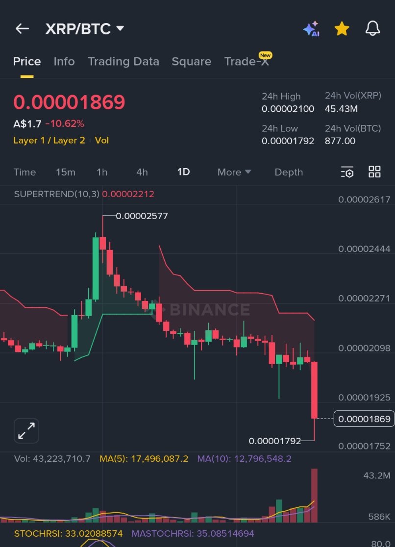 XRPBTC en Binance