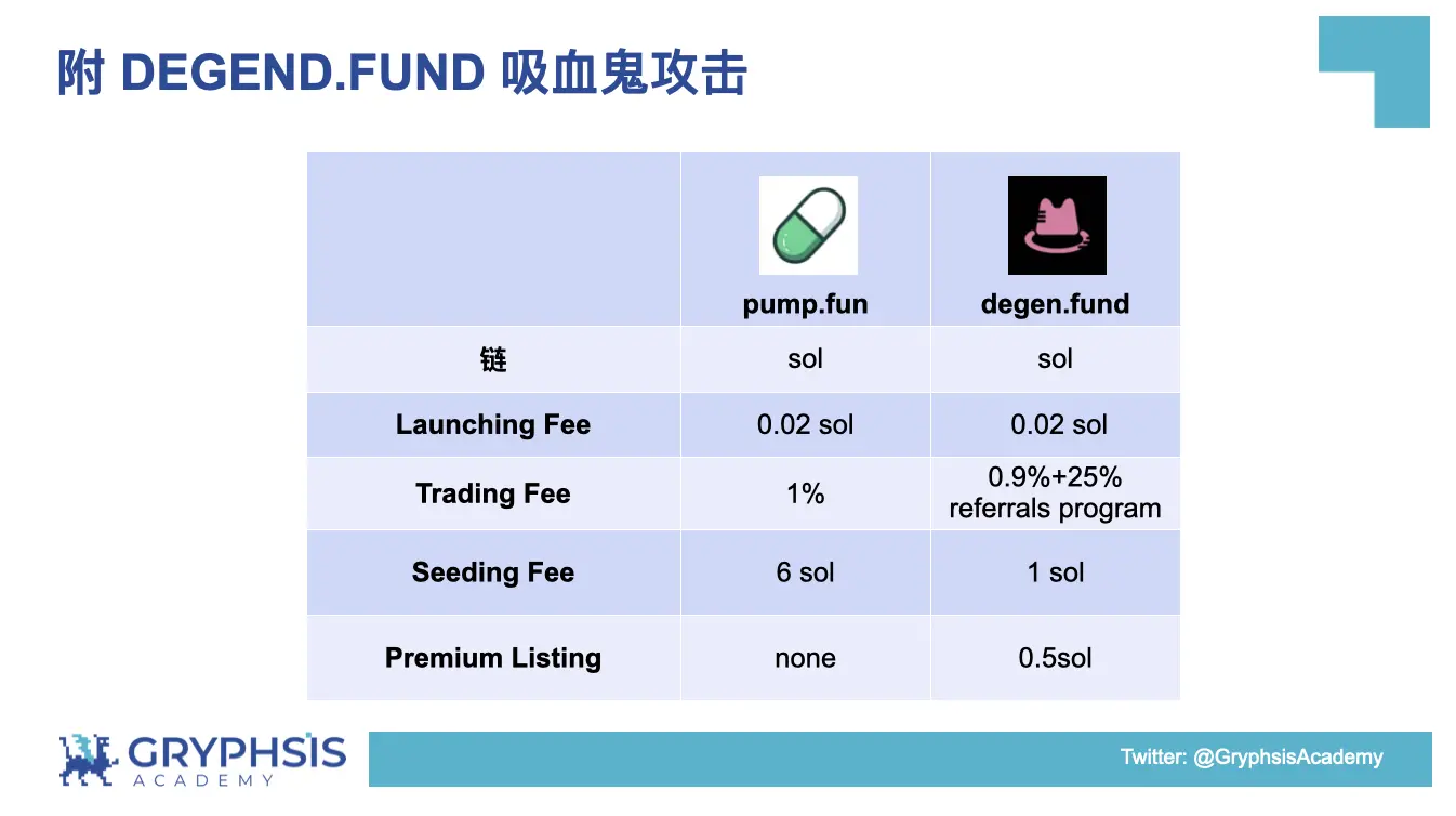 PUMP.FUN 协议洞察:从Bonding Curve计算到盈利策略构建