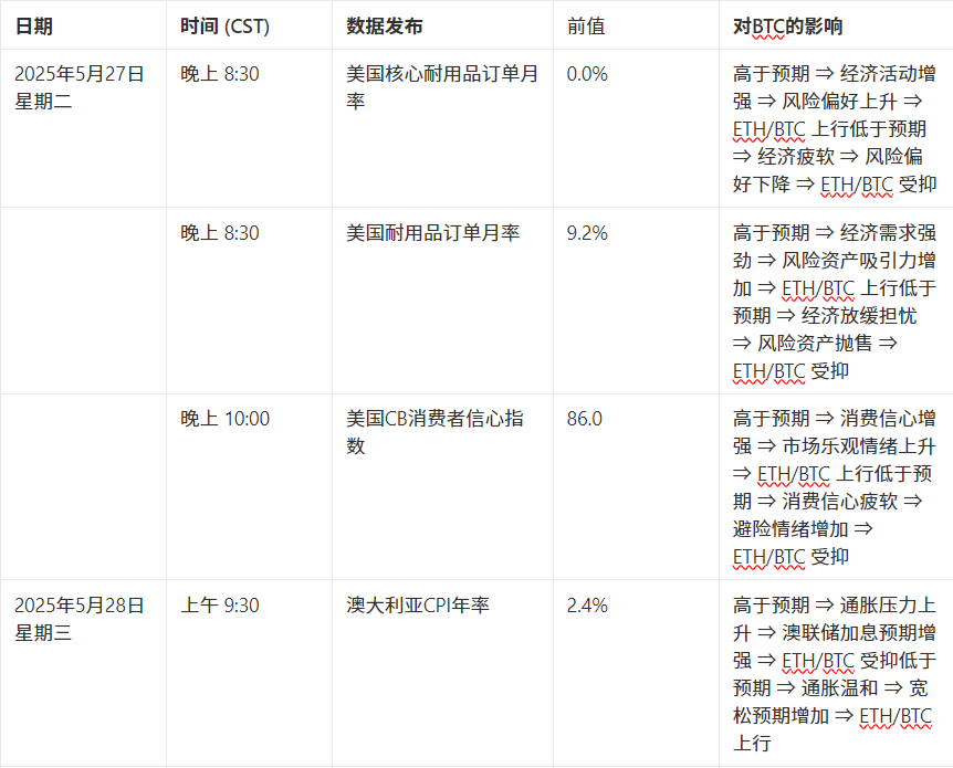 市場觀察週報:宏觀擾動加劇波動,資金熱潮難掩結構性風險