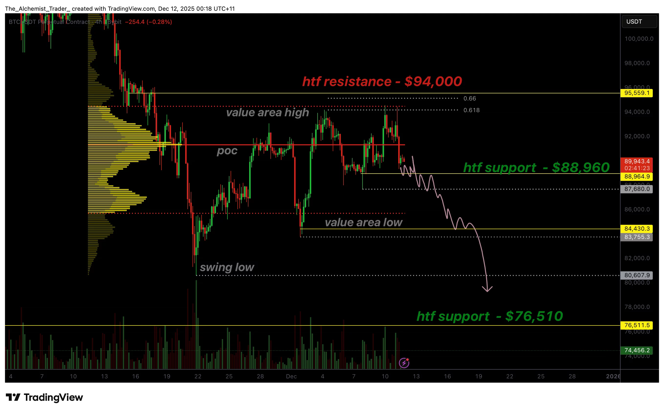 Bitcoin price risks deeper downside as it fails to reclaim the $94,000 level - 1